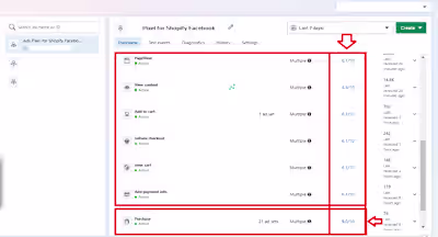 The Facebook Conversion API (CAPI) is like the secret weapon...