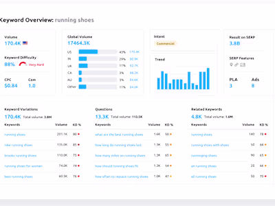 Semrush