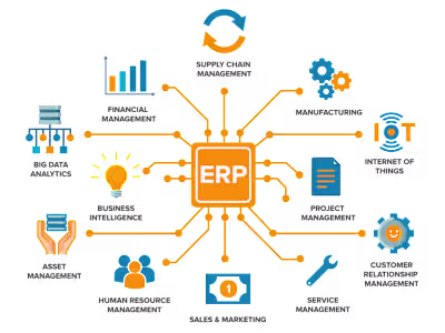 Medical ERP