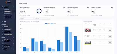 Ocilex App