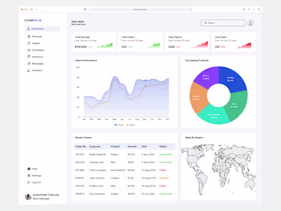 Ecommerce Store Management Dashboard