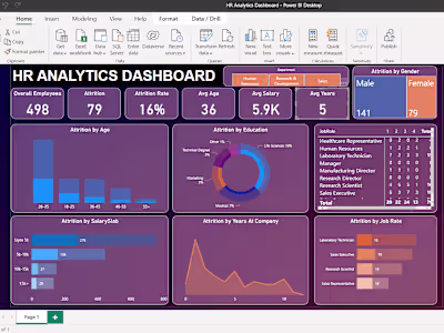 HR Analytics Dashboard