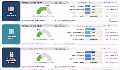 Splunk Data Source Assessment App