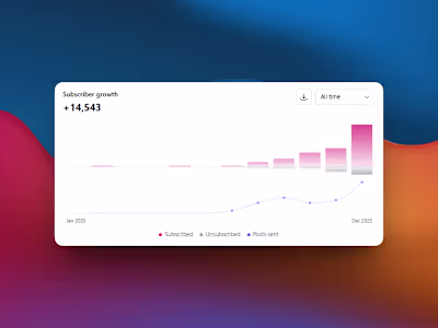 This is looking exponential! I've gained over 8k email subsc...
