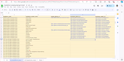 Lead Generation