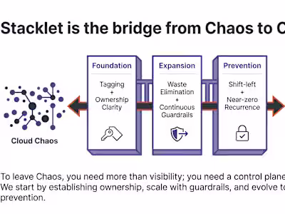 From Cloud Chaos to Cloud Control (Data Cloud)