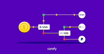 Payment routing 101: the essentials you must know