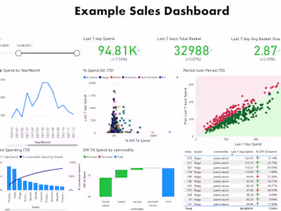 Sales Performance Dashboard
