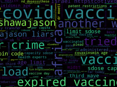 Covid-19 Sentiment Analysis