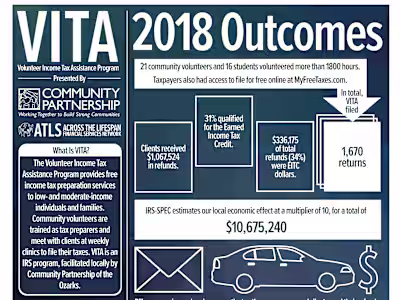 Infographic: VITA 2018 Outcomes