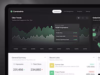 Constraints - Marketing Saas Dashboard | Dashboard