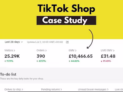 E-commerce Marketing