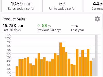 Amazon Account Management