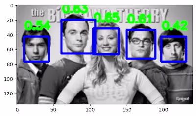 Face Detection 
