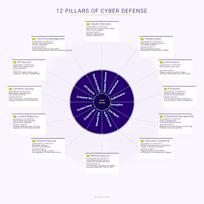 Did you know that cybercrime
