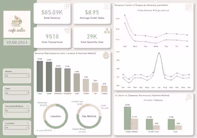 Transforming cafe transactions into business insights. From ...