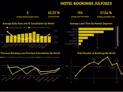 Hotel Bookings Challenge 2023