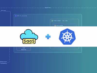 Multi-tenant SaaS Platform | Enterprise Organization Management
