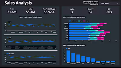 Sales Analysis Dashboard for a Mobile Gaming Company
