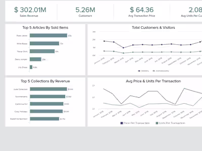 Data Analytics Prototype for Retail