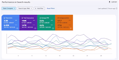 Optimizing Education: A 4-Month SEO Growth Journey