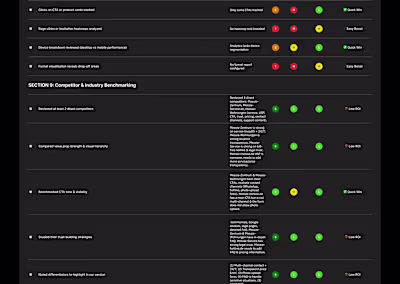 🧪 CRO Audit Checklist ≠ surface-level review. When I audit ...