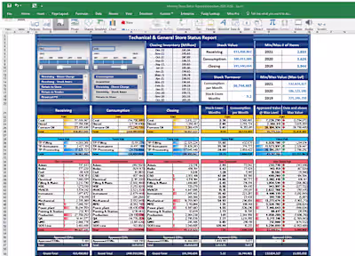 Inventory Managment