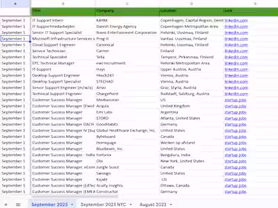 
Close the dialog
1000+ weekly customer success jobs