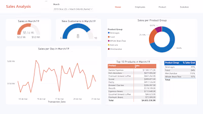 Sales Dashboard - Retail