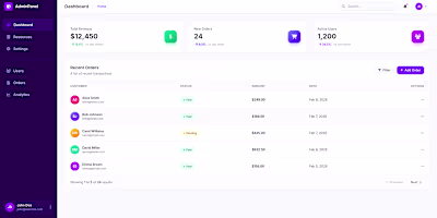 Enterprise Dashboard
