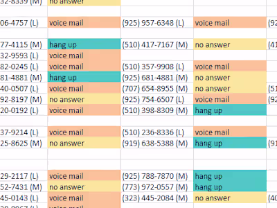 Lead Generation And Data Entry 