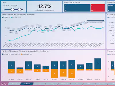 HR Dashboard