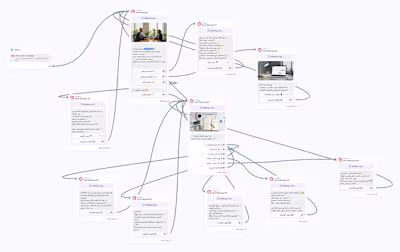 A client was looking for a freelancer on Fiverr to build AI ...