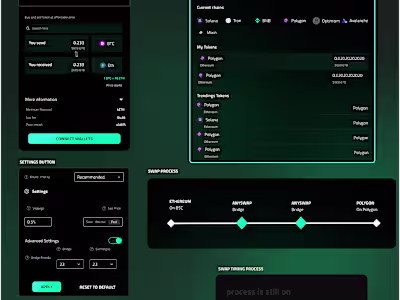 A swap websites