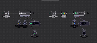 AI-Powered Document Intelligence System with RAG