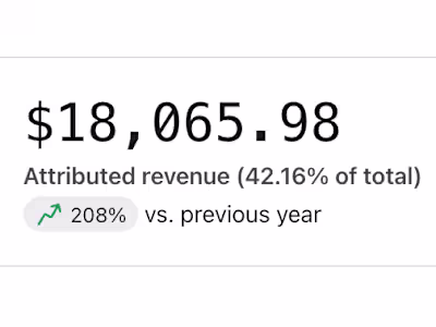 208% YOY Email Growth for Beverage Brand