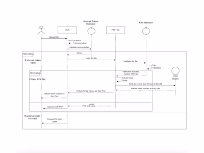 OCR Microservice with exposed REST APIs