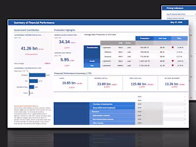 Business Intelligence Dashboards 