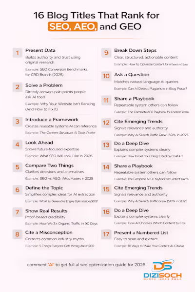 AT DIZISOCH, WE BUILD "SEARCH EVERYWHERE" STRATEGIES. Before...