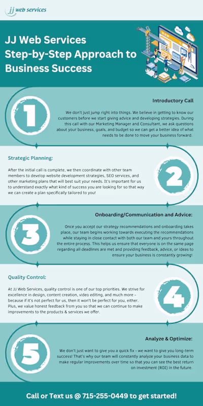 Our Process Web Page: JJ Web