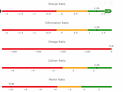 Asset Tracking Automated Dashboard Creation