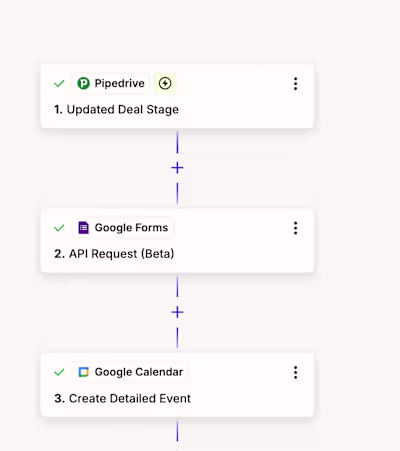 Lead Handoff & Scheduling Automation
