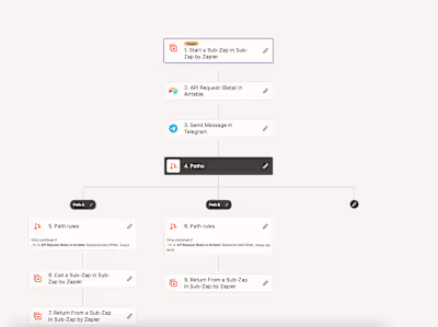 Brain fitness company — PDF automation