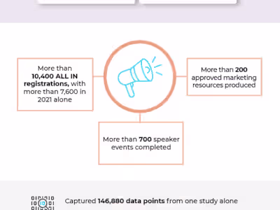 Aurinia branding, presentation, and infographics