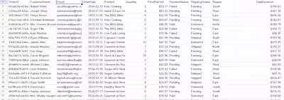 Book Sales Data Entry & Sales Analysis.