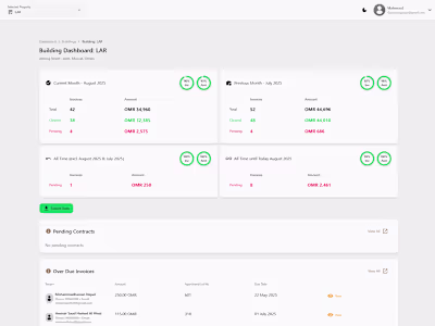 Liaqat Residences Real Estate Management