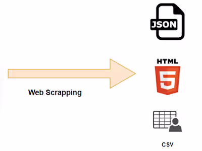 Automated Web Scraping and Image Analysis Tool