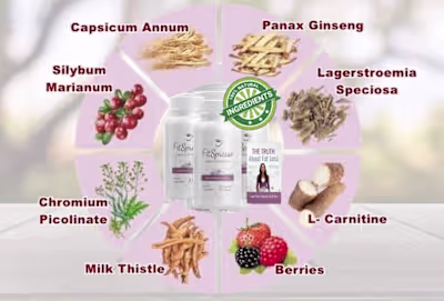 FitSpresso Reviews SCAM EXPOSED NOBODY TELLS YOU This