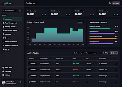 Transform Data into Actionable Dashboards with Clarity