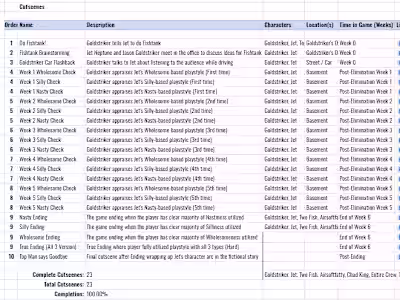 Project Manager, Writer & Designer for Indie Video Game